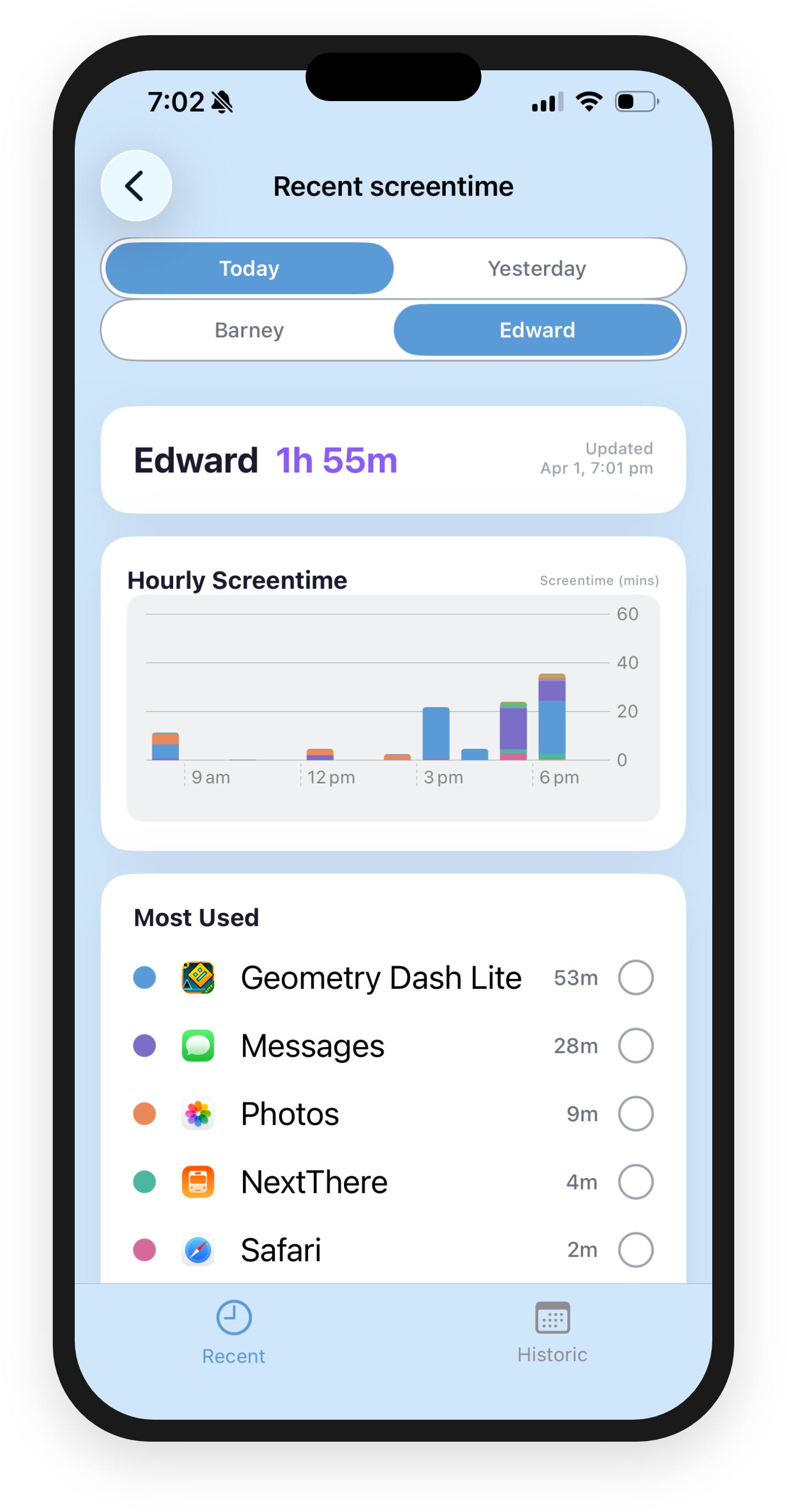 Recent screentime report showing hourly breakdown and most used apps